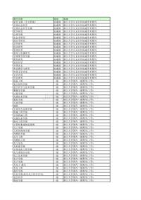 2A以上(期刊定级)2012年1月更新cssci(2012-2013)