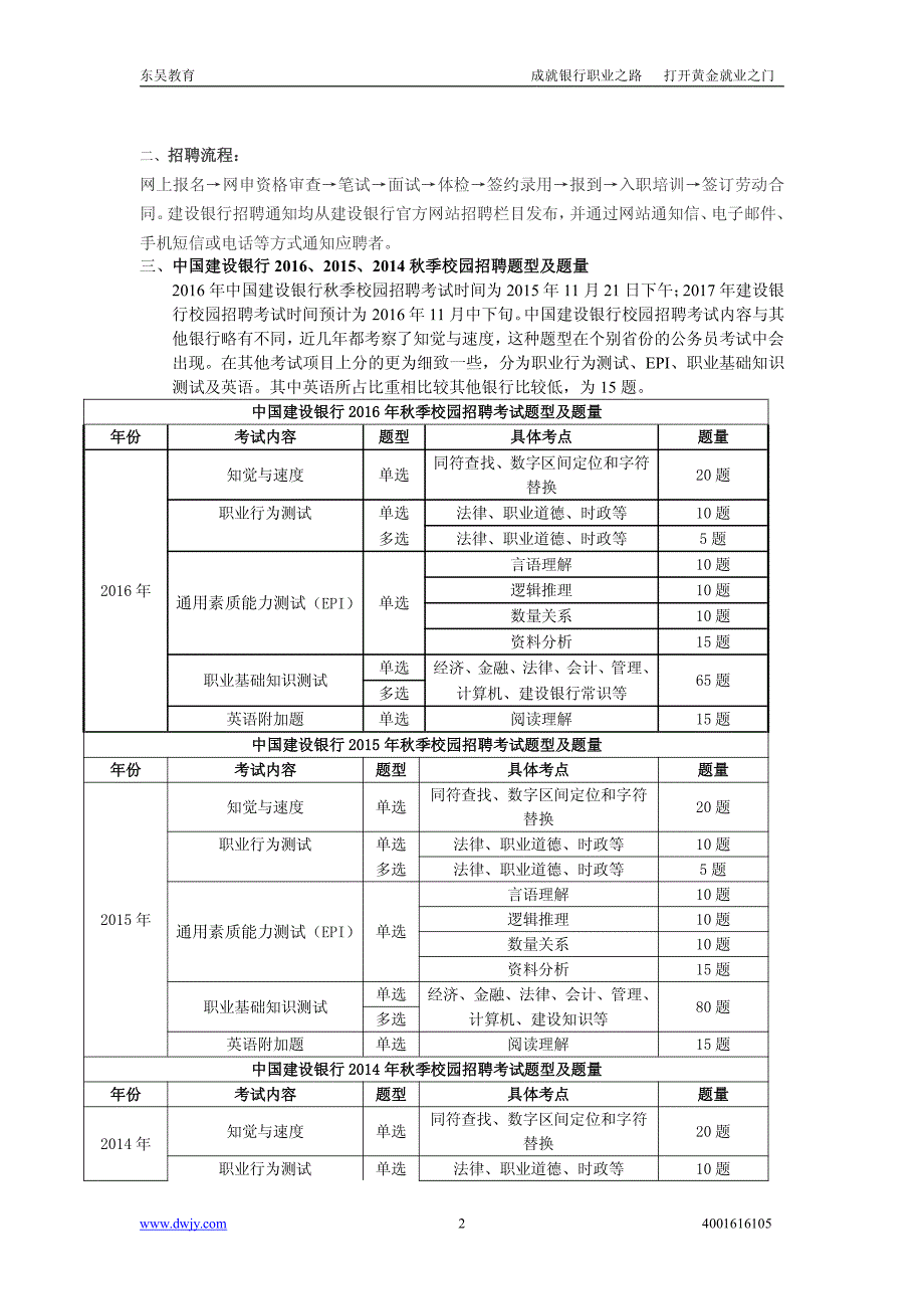 中国建设银行2017年校园招聘备考指南_第2页