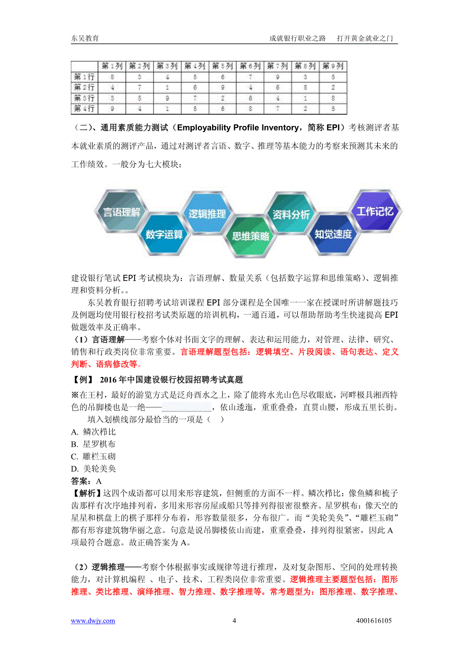 中国建设银行2017年校园招聘备考指南_第4页