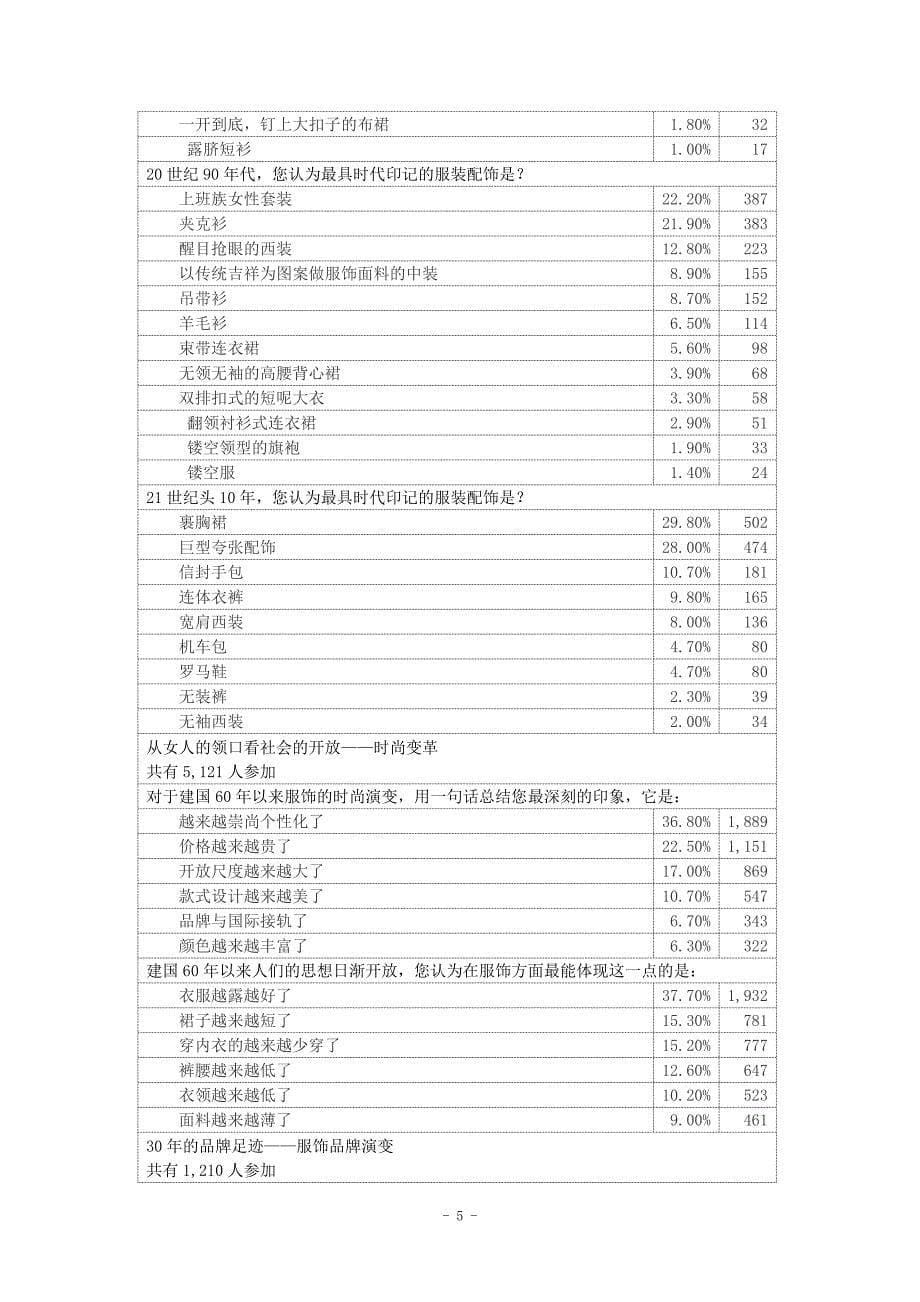 假期调查报告--关于服饰变化的调查报告_第5页