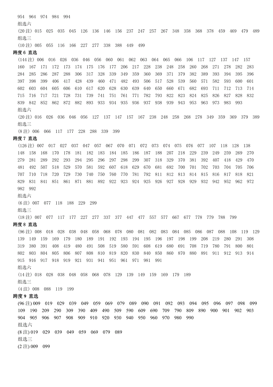 排列三、跨度速查表_第2页