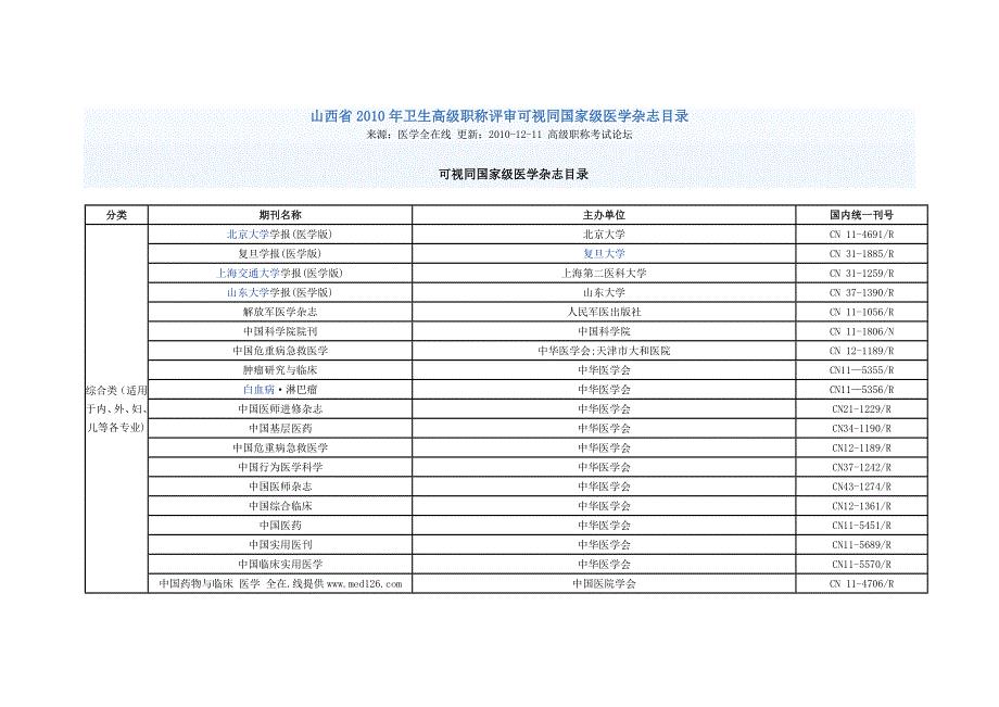 可视同国家级杂志目录