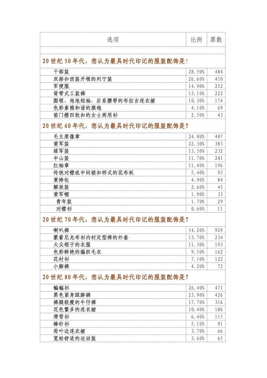 从服饰的看社会进步--叶宇星_第5页