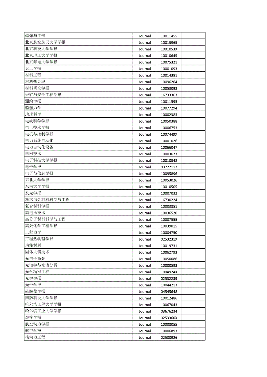 EI杂志(中文期刊)_第2页