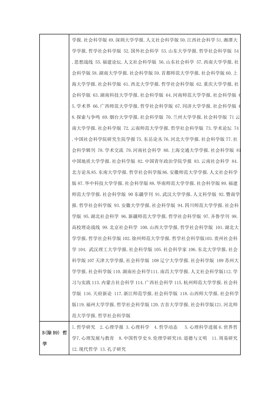 北大中文核心期刊目录(2011版与2008版有不同)_第2页