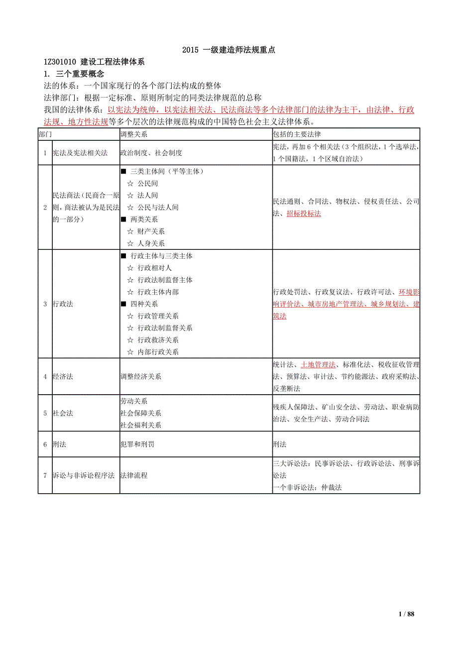 2015 一级建造师法规重点_图文_第1页