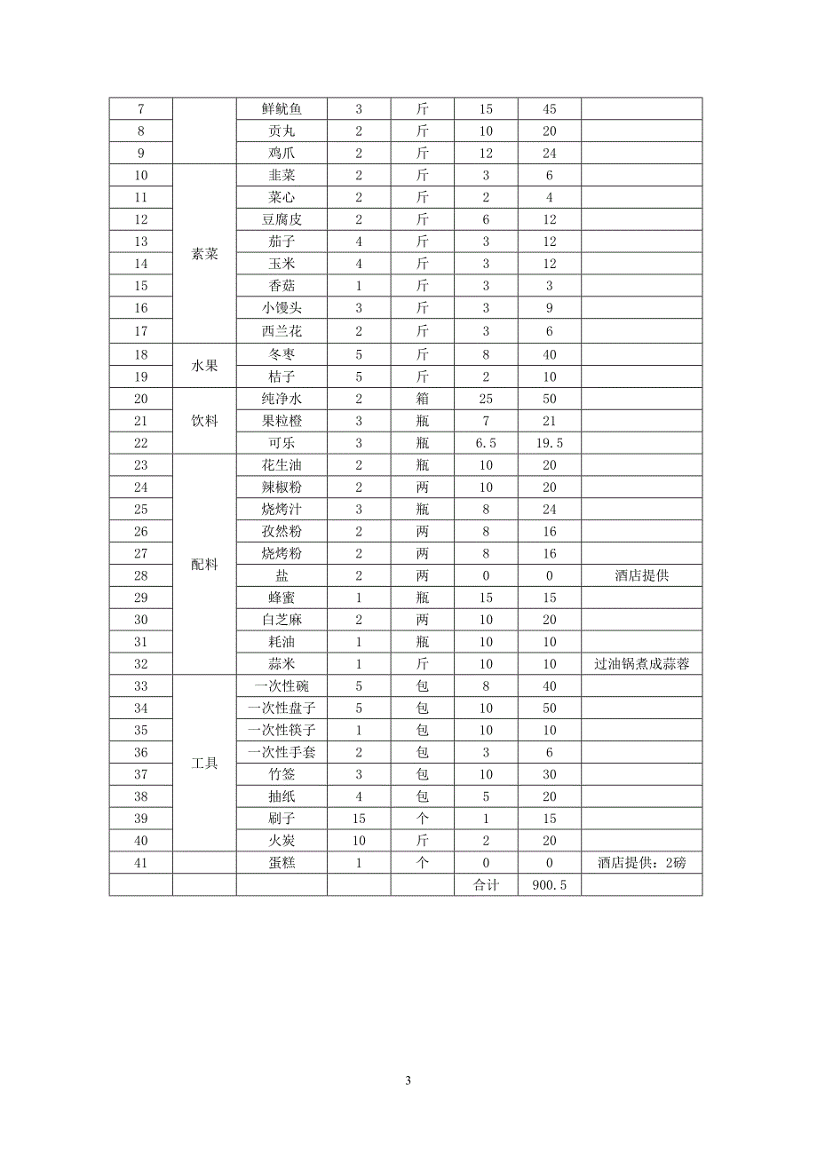 公司户外烧烤、聚会活动策划方案1233133_第3页