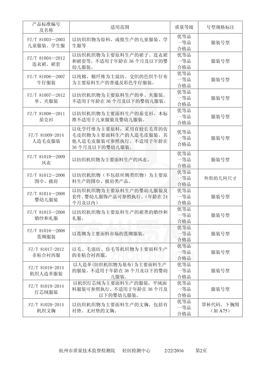 服装常用标准_图文_第2页