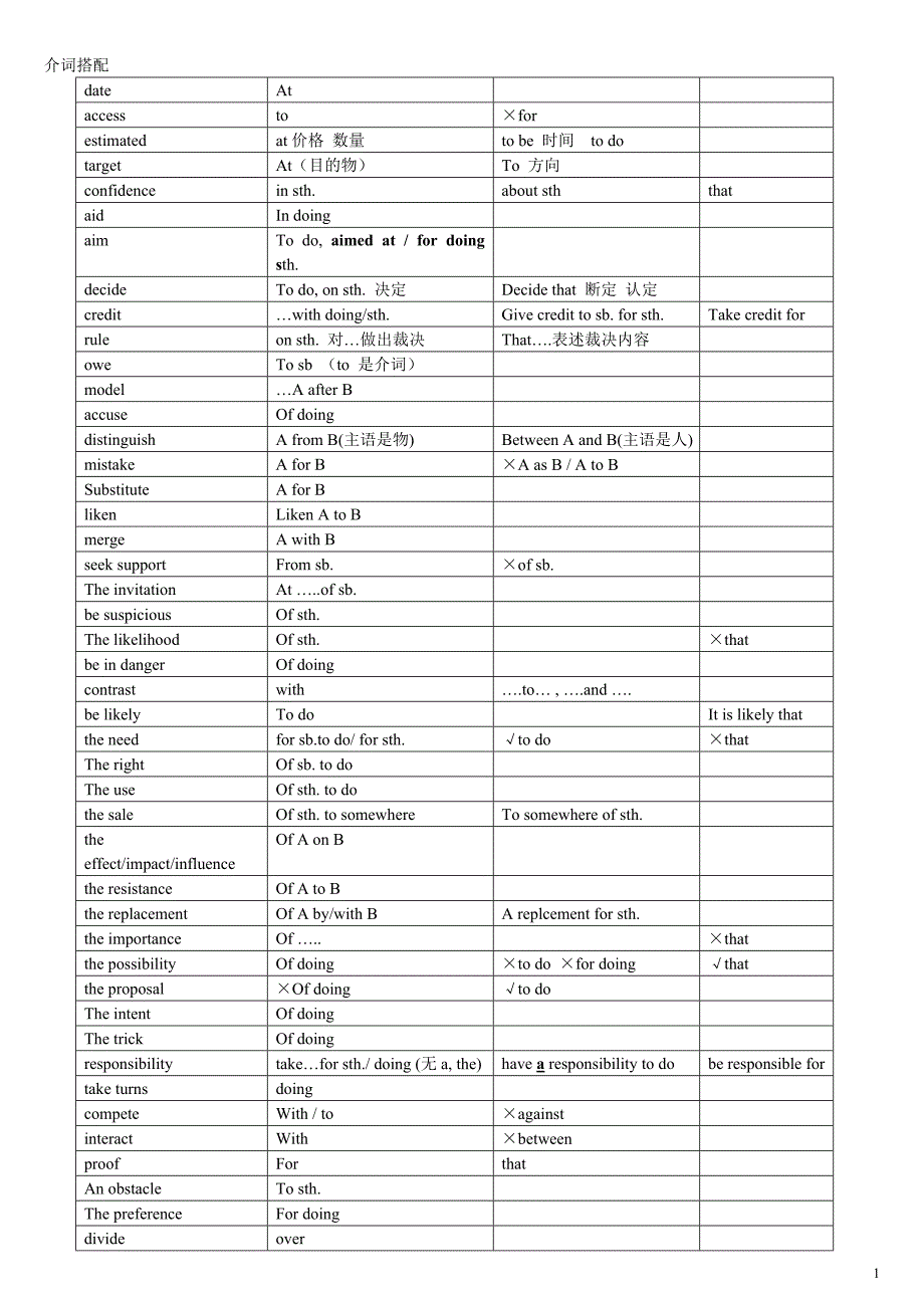 GMAT 语法惯用语等_第1页