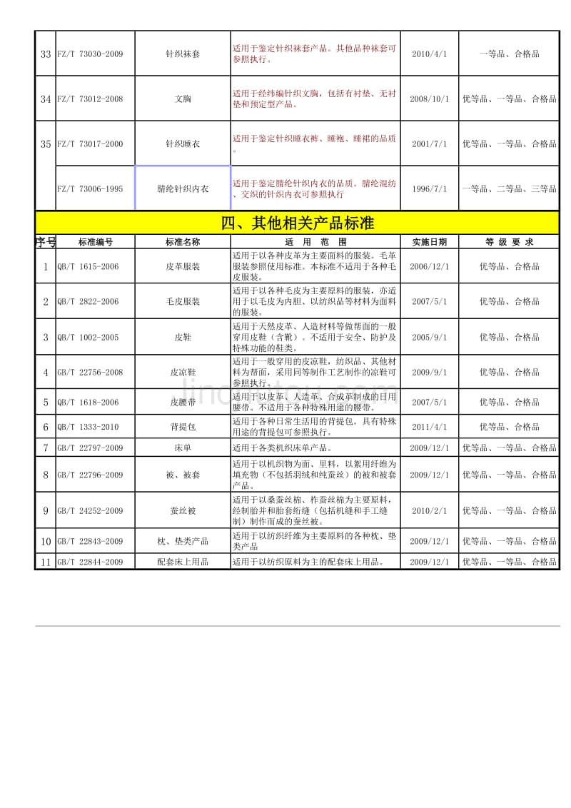 常用服装标准汇总(新版)_第4页