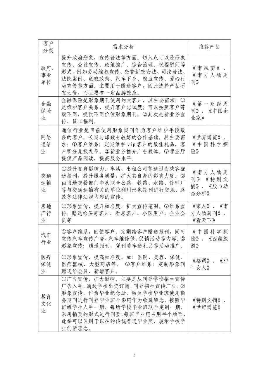 商务期刊营销方案_图文_第5页