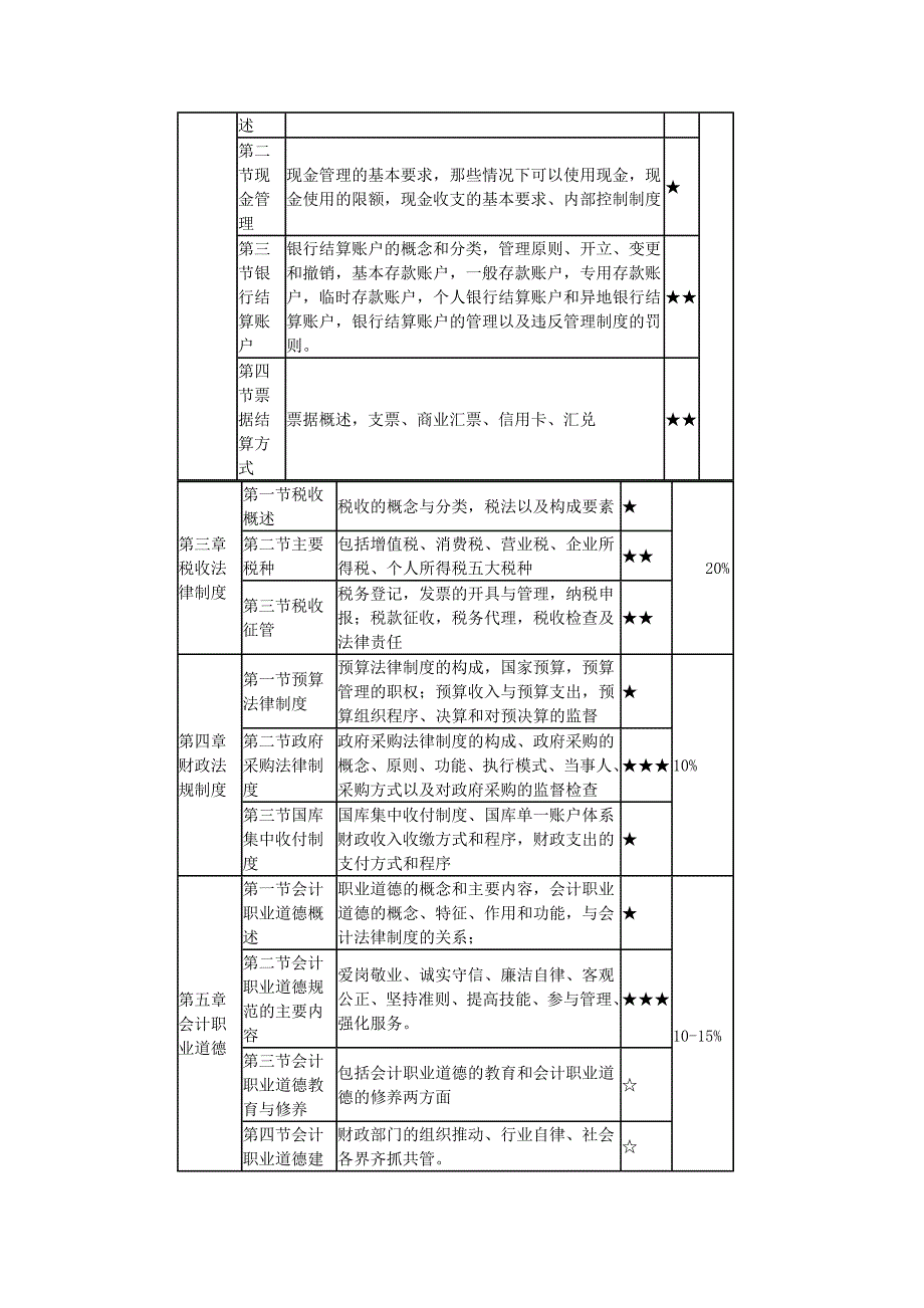 2013年财政法规 网校讲义_第2页