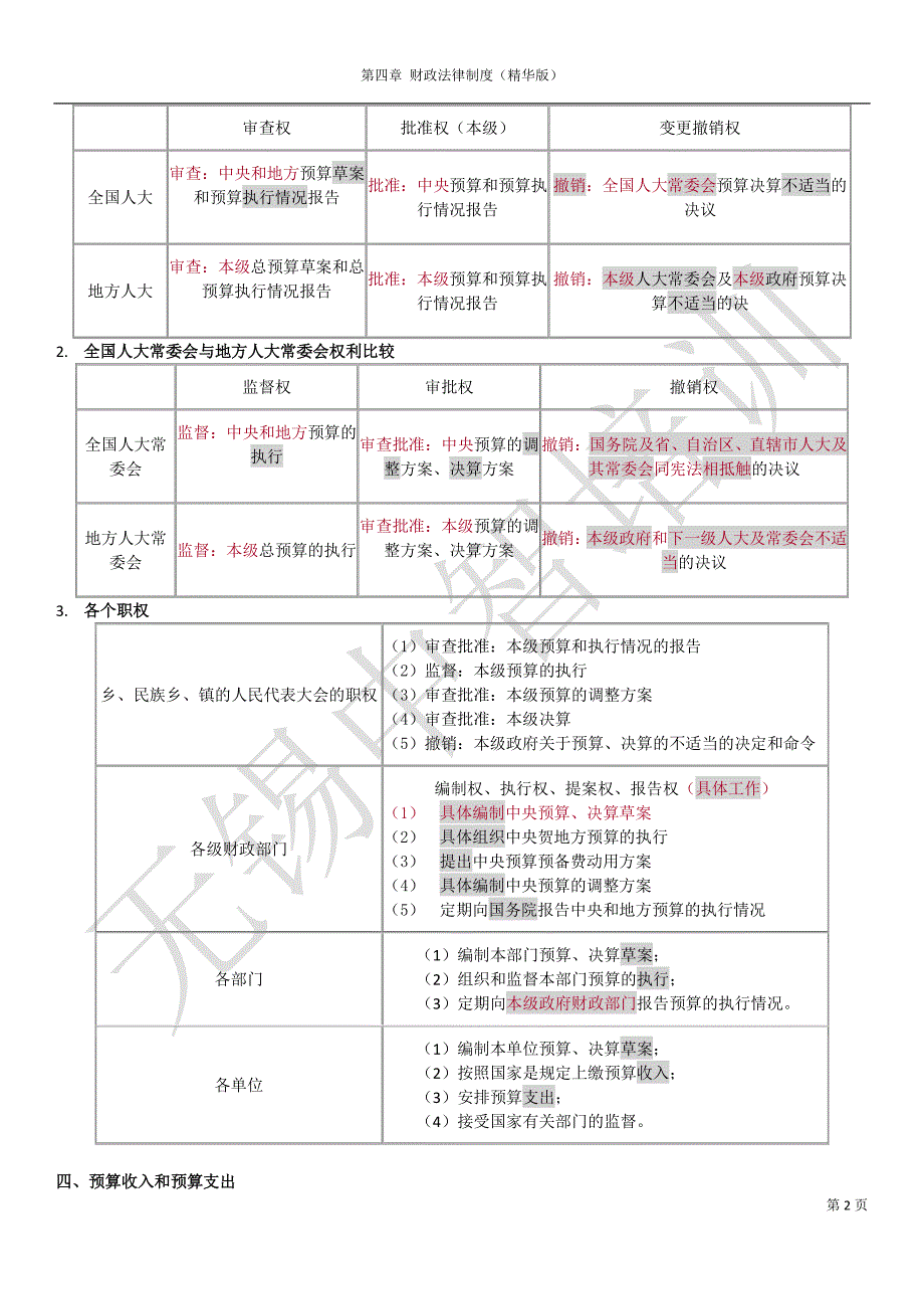 第四 章 财政法律制度(精华版)_第2页