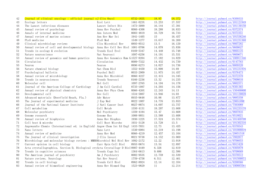 2012-2011医学期刊影响因子(全)_第2页