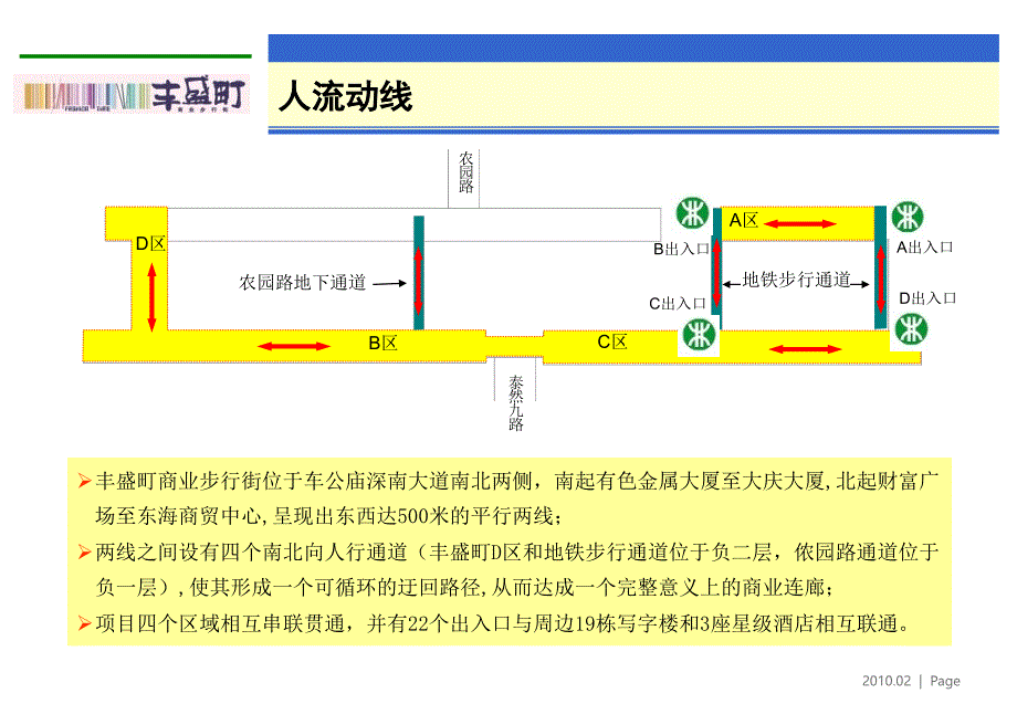 丰盛町商业步行街_第3页