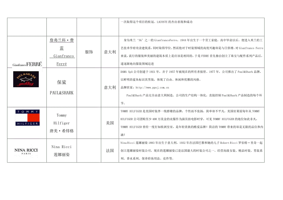 奢侈品、知名服装品牌logo大全、国内品牌服装_图文_第2页