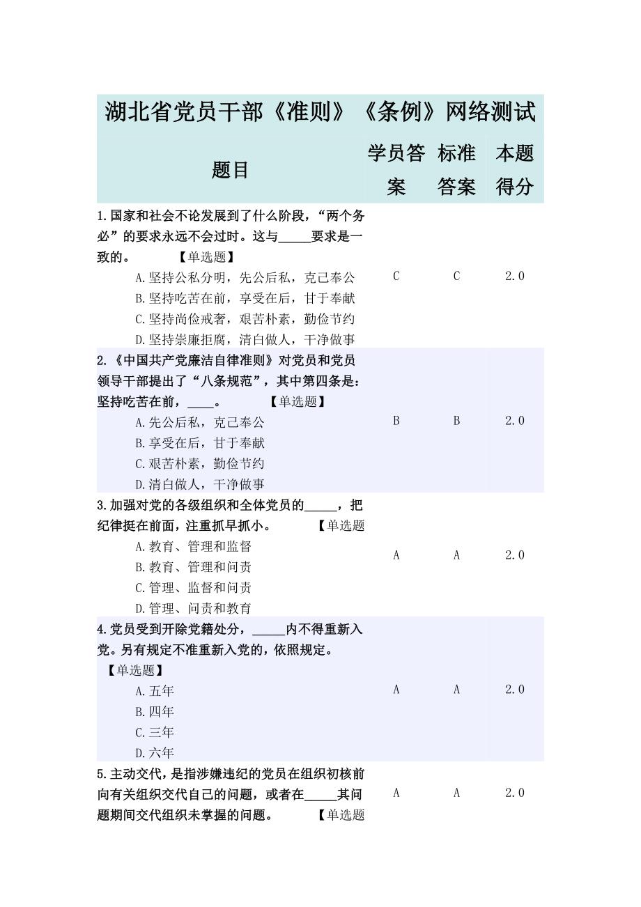 2016湖北省干部在线学习《条例》《准则》网络测试题与_第1页