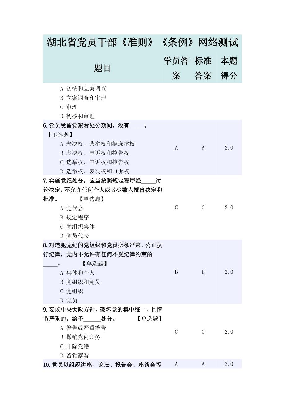 2016湖北省干部在线学习《条例》《准则》网络测试题与_第2页