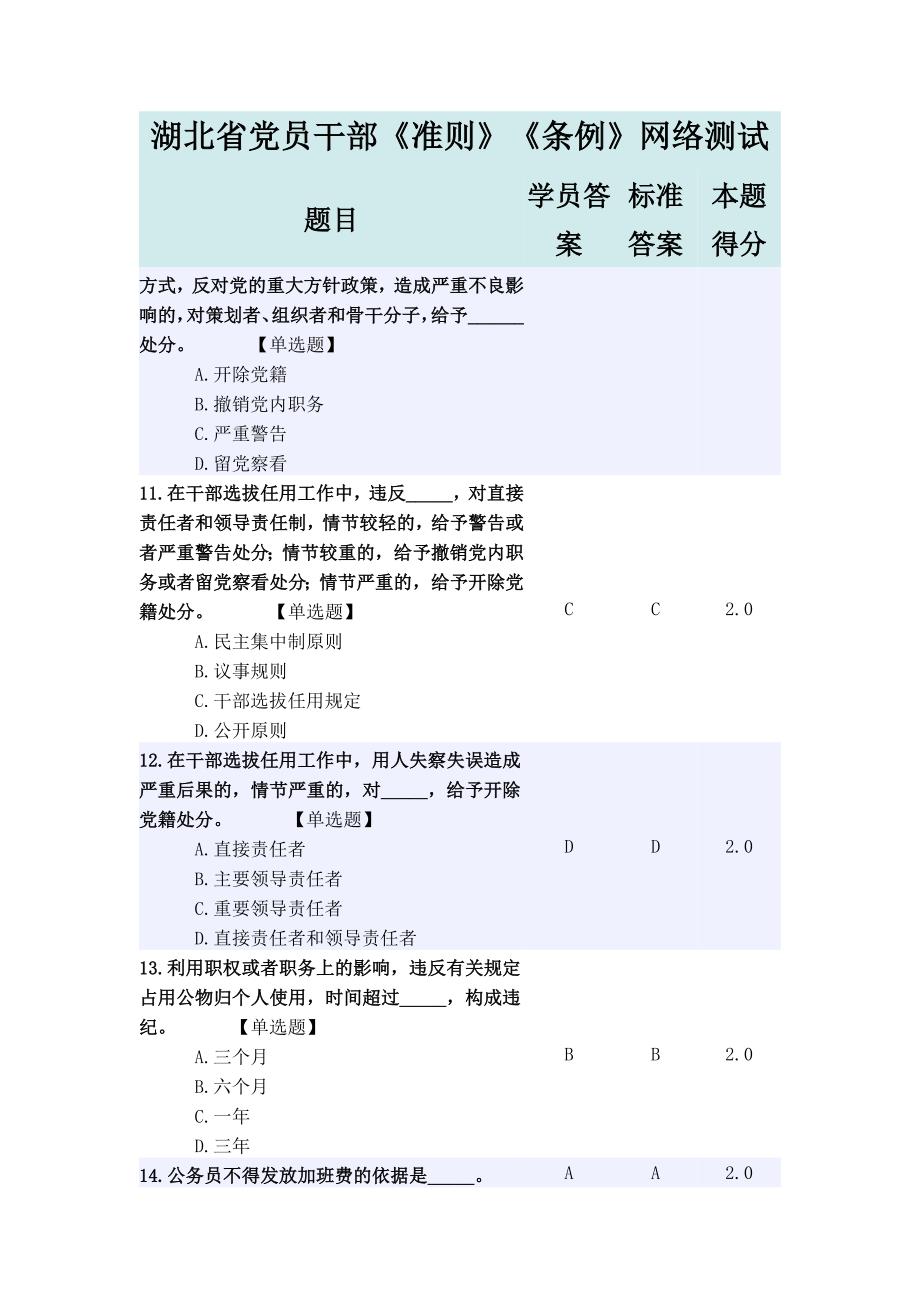 2016湖北省干部在线学习《条例》《准则》网络测试题与_第3页
