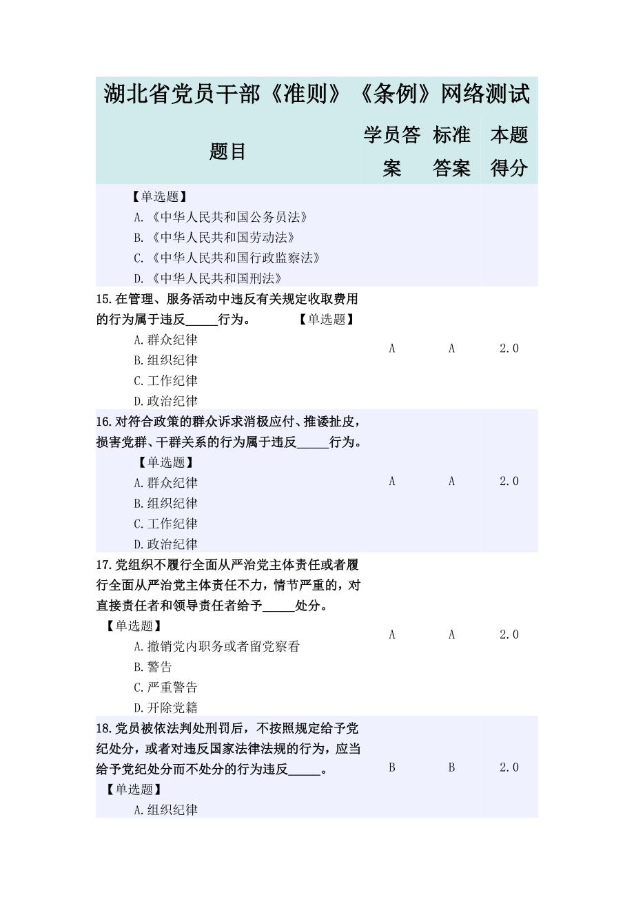 2016湖北省干部在线学习《条例》《准则》网络测试题与_第4页