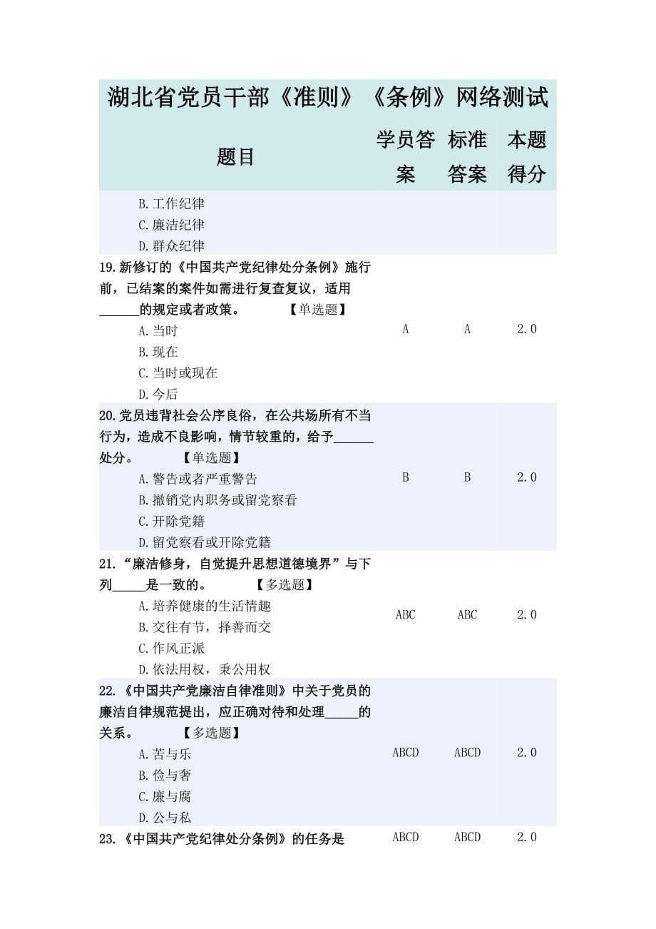 2016湖北省干部在线学习《条例》《准则》网络测试题与_第5页