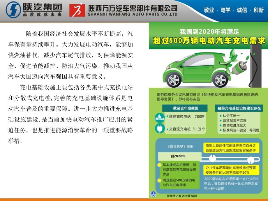 电动汽车充电系统报告_图文_第2页