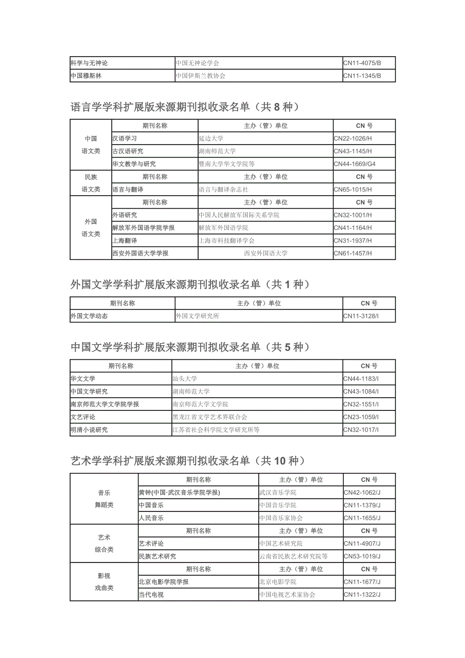 南大权威发布CSSCI(2014-2015)扩展版来源期刊目录_第2页