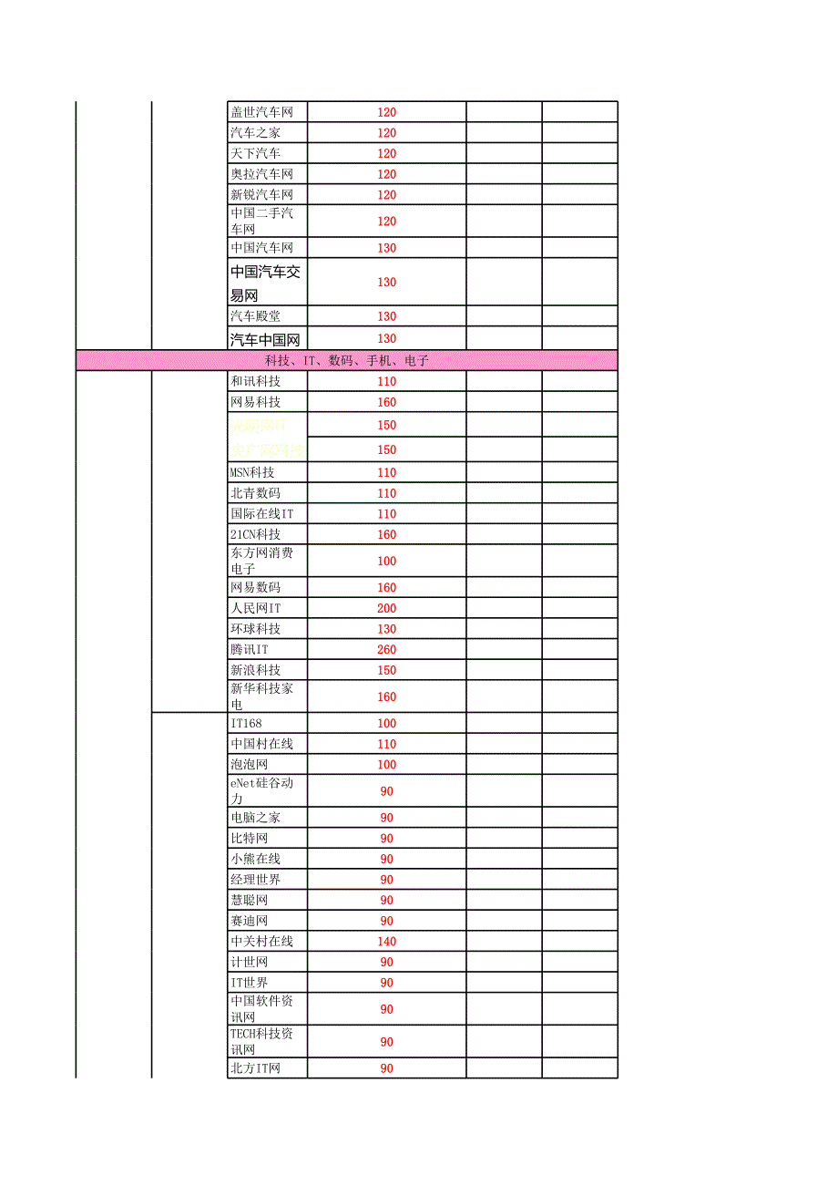 品诚科技网络策划_第2页