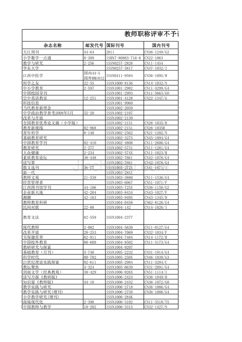 教师职称评审不认可刊物(2016年)_图文_第1页