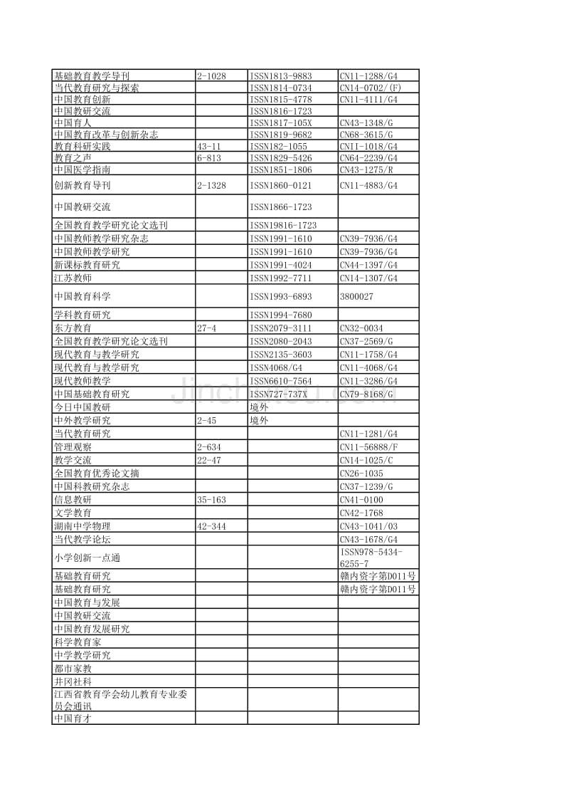 教师职称评审不认可刊物(2016年)_图文_第4页