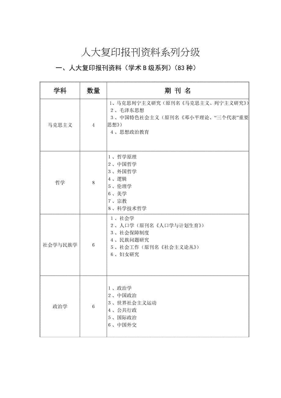 2015年四川大学哲学社会科学期刊分级方案_第5页