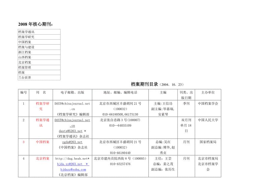 档案期刊目录