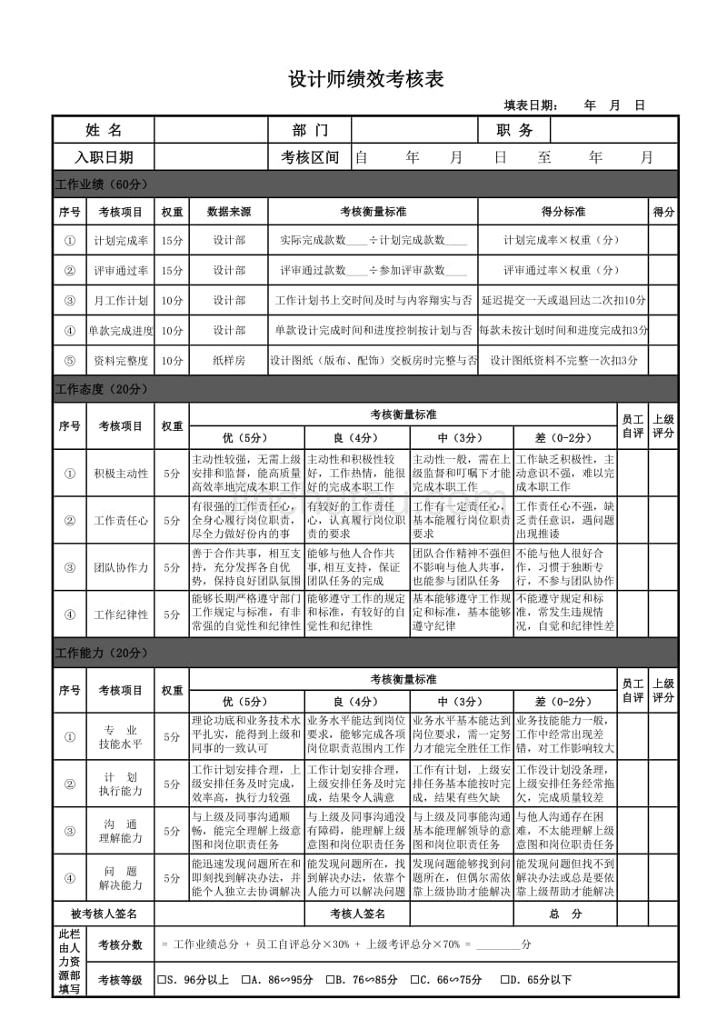 服装企业设计师绩效考核表_第1页