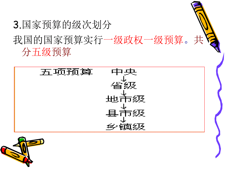 第四章财政法律制度_第4页