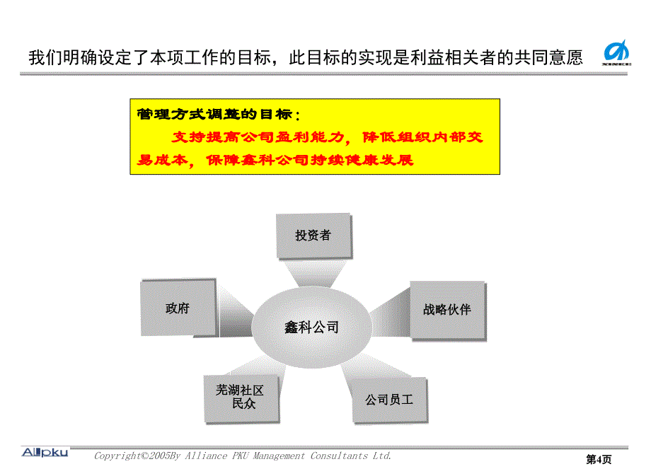 安徽鑫科公司组织结构调整建议-最终稿_第4页