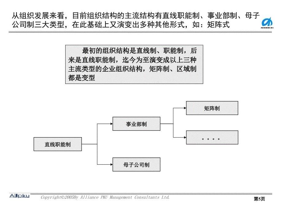 安徽鑫科公司组织结构调整建议-最终稿_第5页
