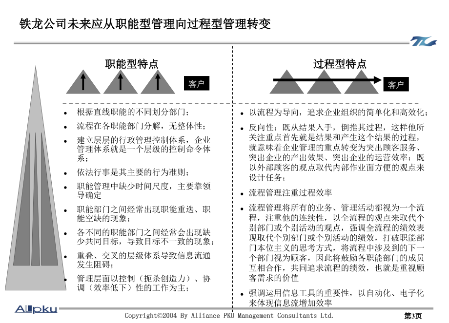 大连铁龙－报告6-流程设计报告_第3页