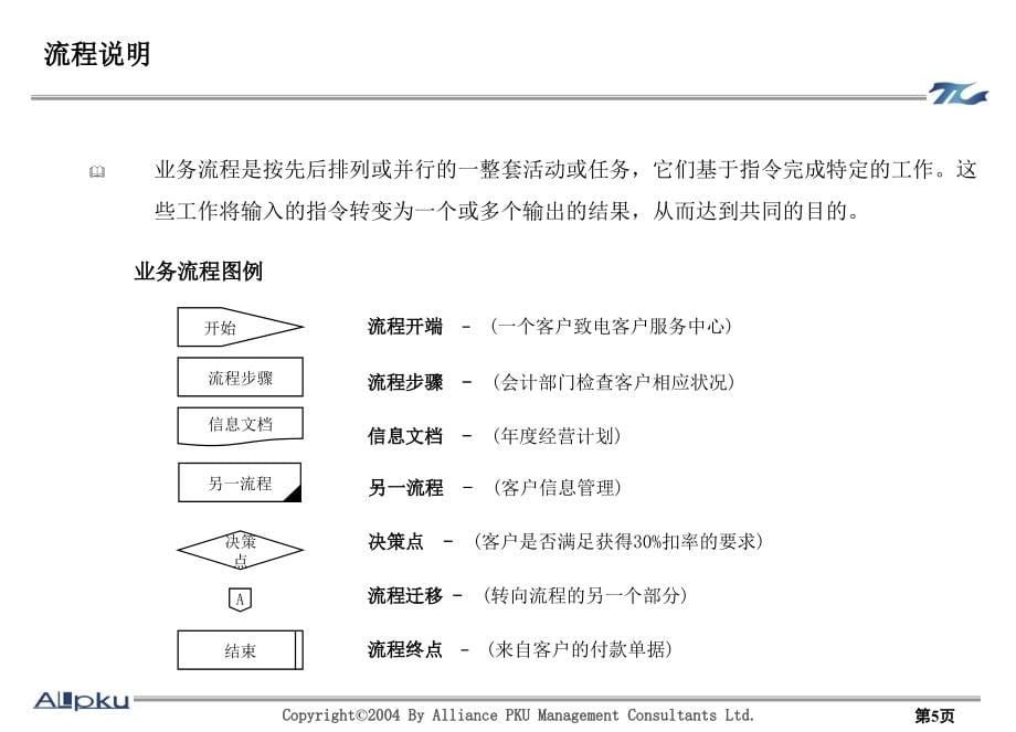 大连铁龙－报告6-流程设计报告_第5页