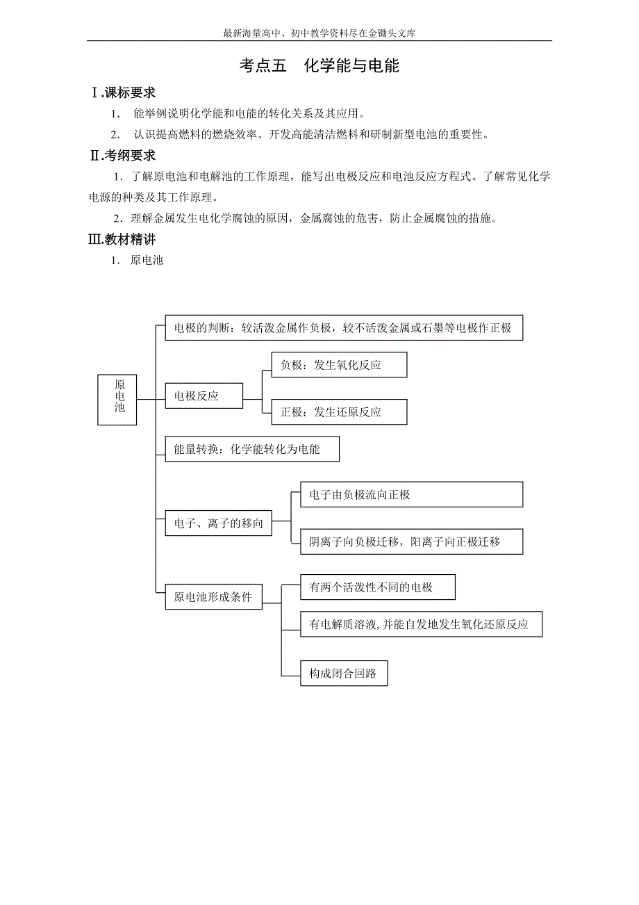 高考化学一轮知识点系列大全（一） 考点五  化学能与电能_第1页