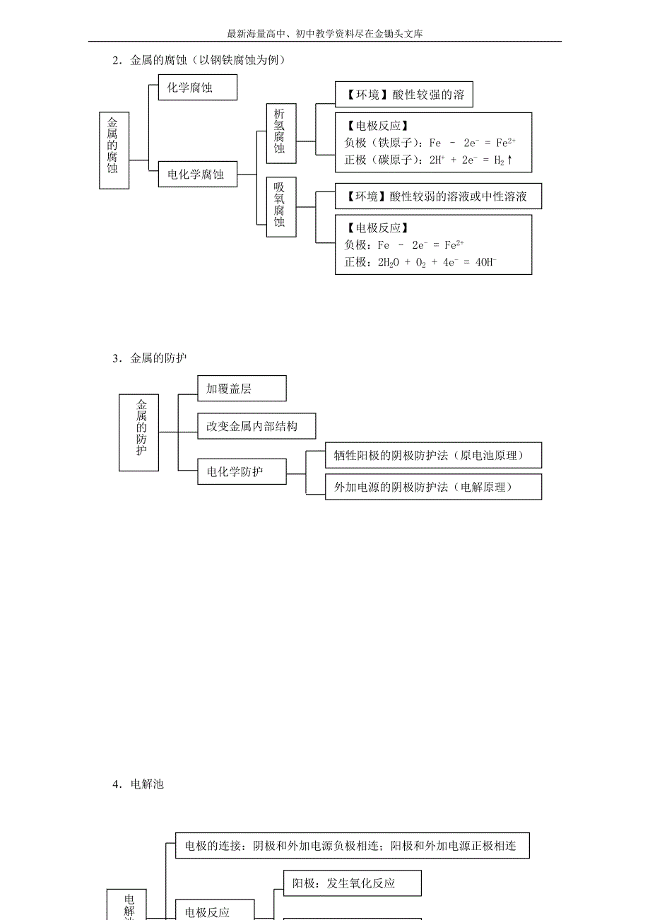 高考化学一轮知识点系列大全（一） 考点五  化学能与电能_第2页