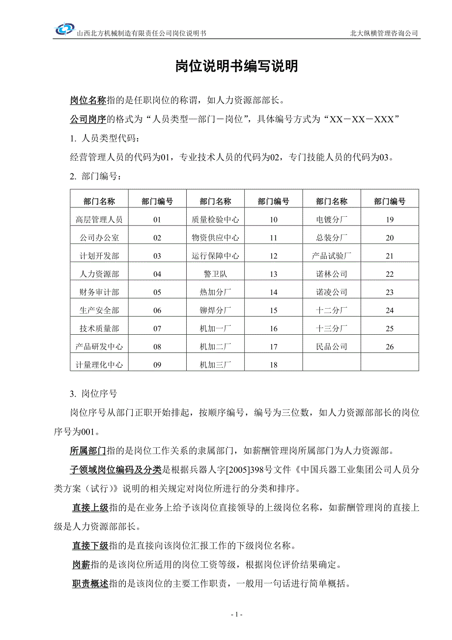 山西机床厂－岗位说明书（最新格式）职能部门_第2页