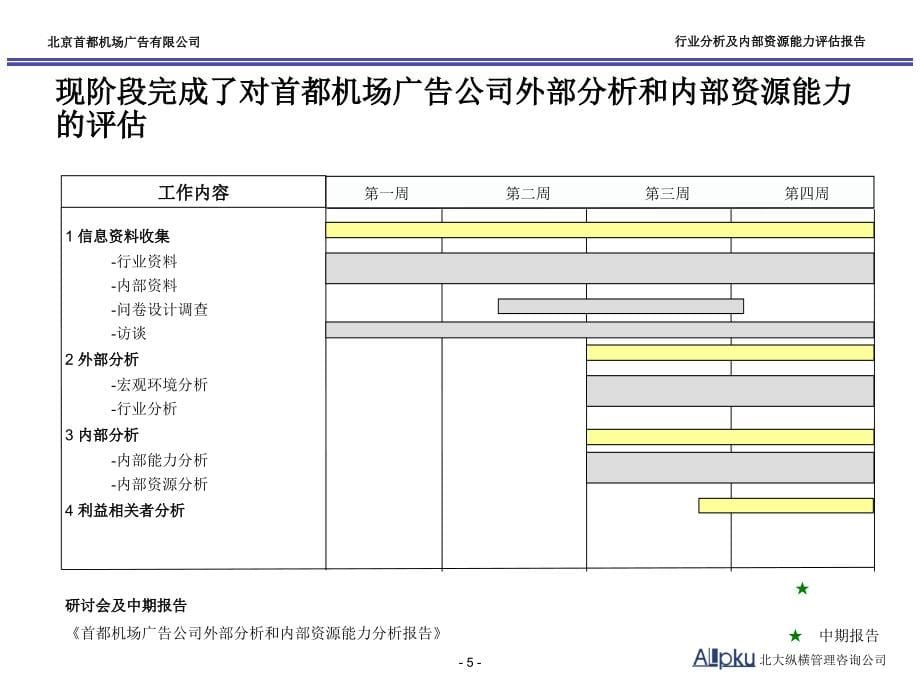 北京首都机场广告有限公司外部分析和内部资源能力评估报告_第5页