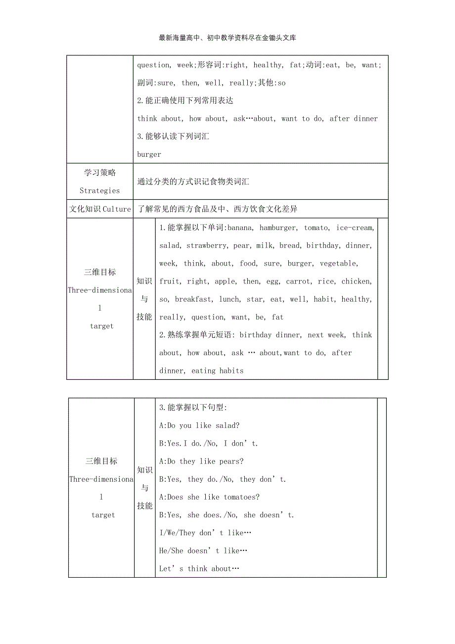 （人教版）2016年秋七年级上 Unit 6 单元极品教案_第2页