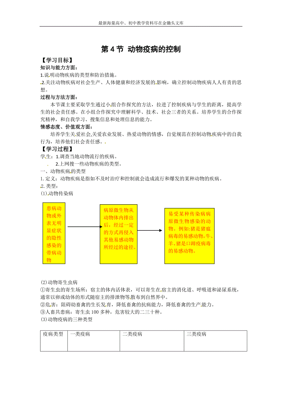 （人教版）生物选修二 2.4《动物疫病的控制》学案_第1页