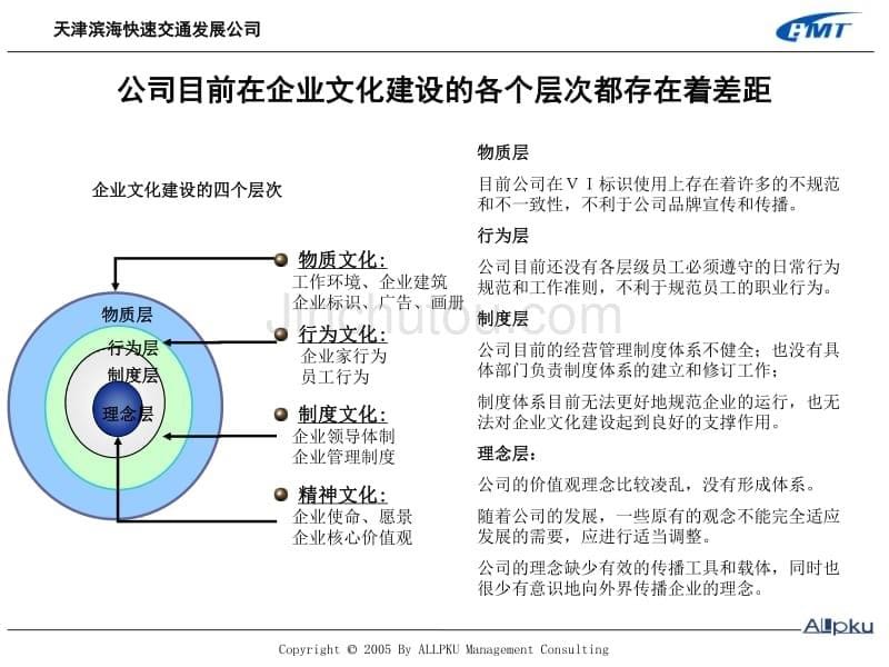 滨海快速诊断报告－－企业文化修改稿4_第5页