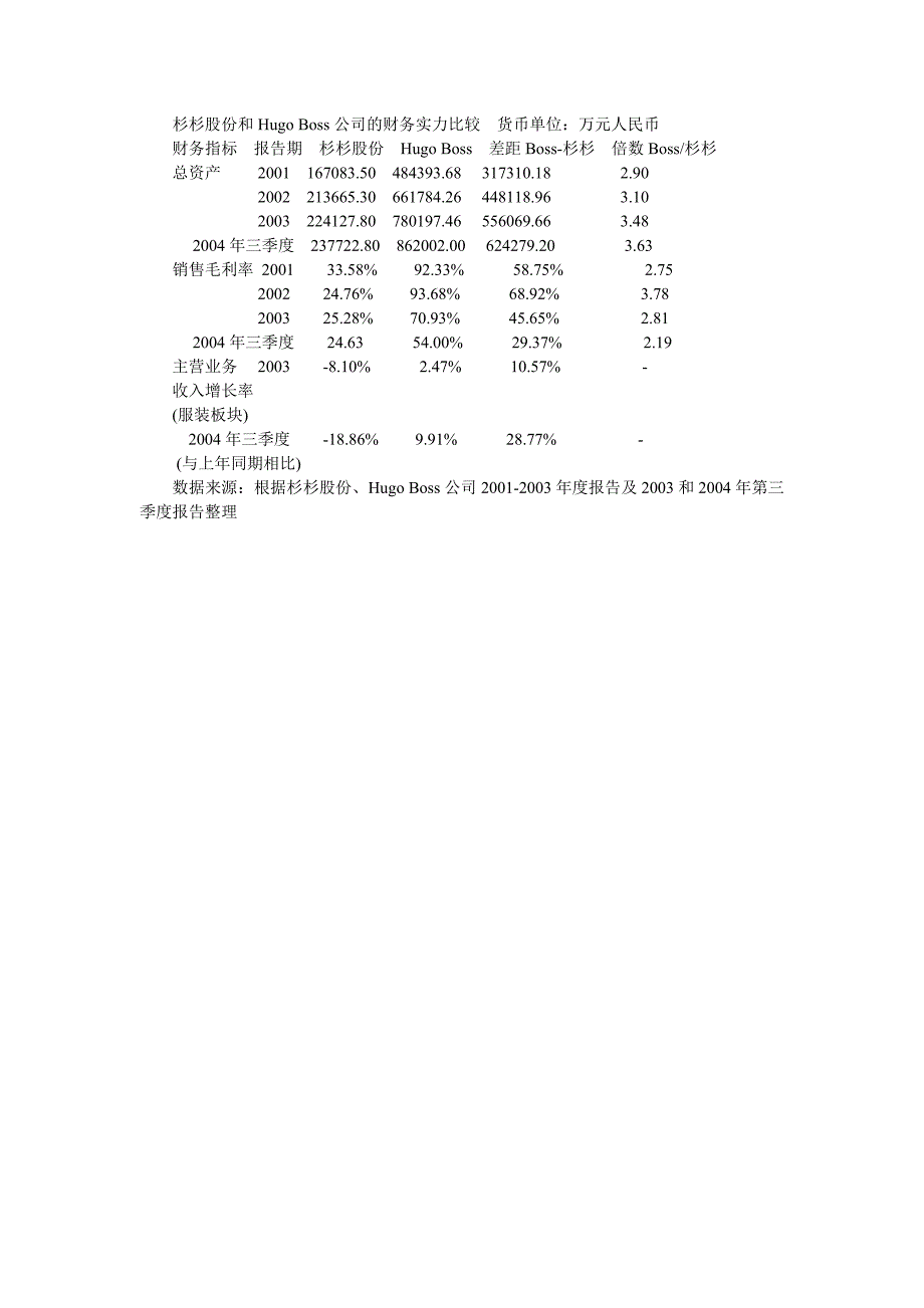 杉杉股份 品牌策略决定利润率_第4页