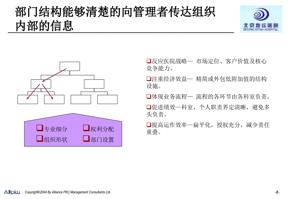 北京地坛医院组织结构梳理（提交版）_第3页