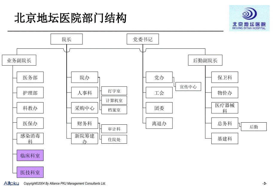 北京地坛医院组织结构梳理（提交版）_第4页