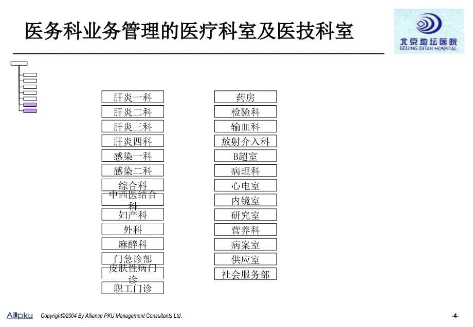 北京地坛医院组织结构梳理（提交版）_第5页