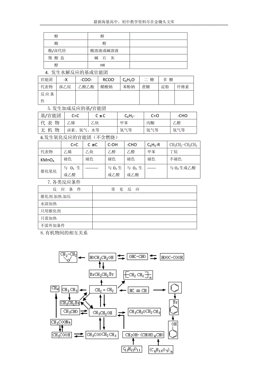 高考化学一轮复习学案 第十六章 合成材料 Word版含答案_第3页